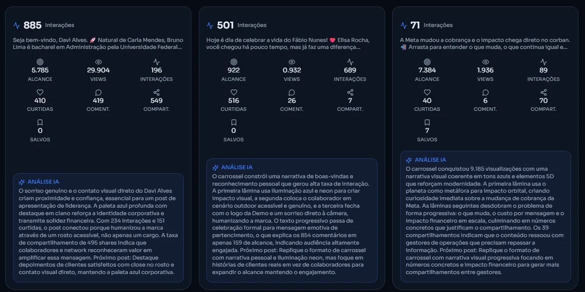 Cada post com uma análise de IA (dados fictícios)